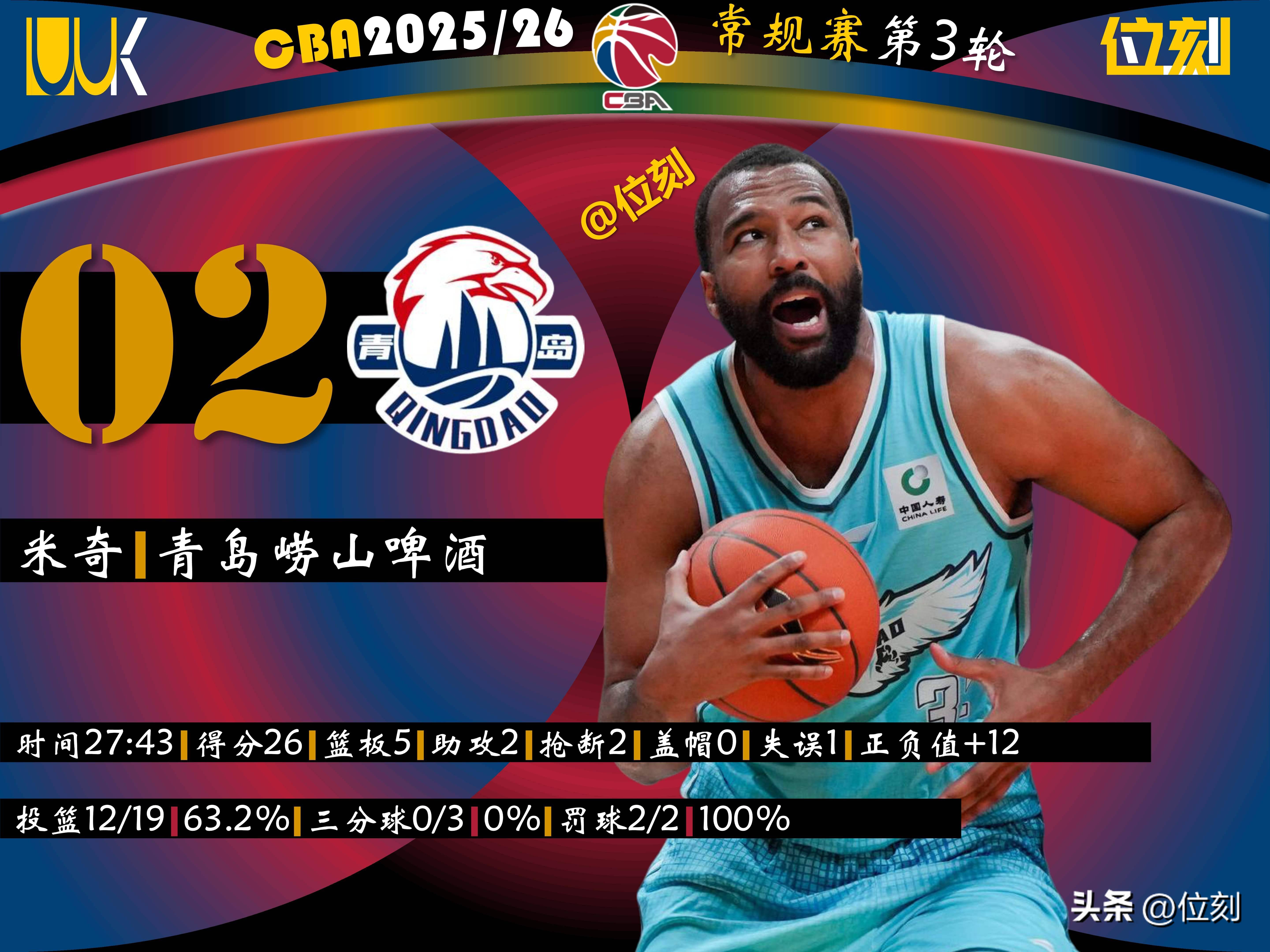 离谱！转会期欧联传出新动向今晨孟菲斯灰熊调整名单以备全明星赛，武汉三镇围绕欧联调整名单的简单介绍